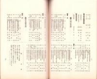 東洋生命保険株式会社　社報　第44号　-大正5年8月-