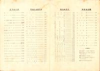 （メニュー）音楽喫茶・民謡居酒屋　どん底