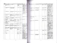 多度町内所在資料目録1　-2006年3月-（三重県）