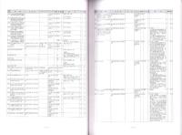 伊東悦太郎家文書目録2・多度町内所在資料目録2　-2009年3月-（三重県）