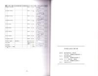 伊東富太郎家文書目録　-2007年3月-（三重県）