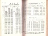 金融事項参考書　-昭和8年調-