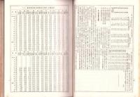 事業会社経営効率の研究
