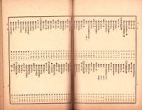 郡農会試作場明治35年度試作成蹟書　-岐阜県農商工報告第28号-