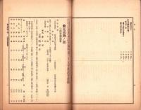 郡農会試作場明治35年度試作成蹟書　-岐阜県農商工報告第28号-