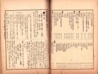 岐阜県農商工報告　第29号