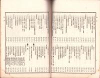 明治36年害虫害虫駆除予防報告　-岐阜県農商工報告第31号-　