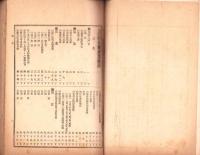 明治36年岐阜県産業統計　-岐阜県農商工報告号外-　