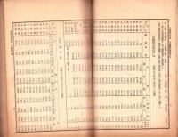 明治36年岐阜県産業統計　-岐阜県農商工報告号外-　