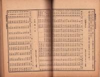 明治37年岐阜県産業統計　-岐阜県農商工報告号外-　
