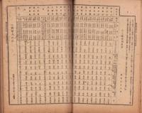 明治38年岐阜県産業統計　-岐阜県農商工報告号外-　