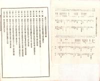 岐阜県会議案/決議録/歳入歳出決算報告書ほか  -明治36～40年-　15冊一括