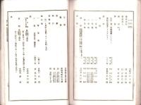 岐阜県会議案/決議録/歳入歳出決算報告書ほか  -明治36～40年-　15冊一括