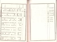 岐阜県会議案/決議録/歳入歳出決算報告書ほか  -明治36～40年-　15冊一括