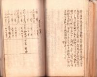 岐阜県加茂郡八百津町　町会書類綴り　-明治34～37年-（岐阜県）