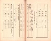 （愛知県）県下主要市場林産物商况　-昭和11年5月-