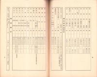 （愛知県）県下主要市場林産物商况　-昭和11年5月-