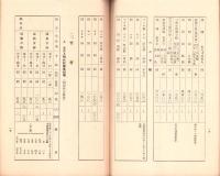 （愛知県）県下主要市場林産物商况　-昭和11年5月-