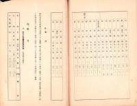 （愛知県）県下主要市場林産物商况　-昭和11年6月-