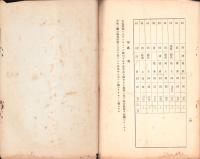 （愛知県）県下主要市場林産物商况　-昭和11年6月-