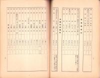 （愛知県）県下主要市場林産物商况　-昭和11年7月-