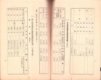 （愛知県）県下主要市場林産物商况　-昭和11年9月-