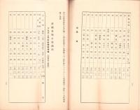 （愛知県）県下主要市場林産物商况　-昭和11年9月-