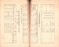 （愛知県）県下主要市場林産物商况　-昭和11年10月-