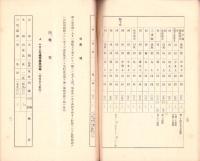 （愛知県）県下主要市場林産物商况　-昭和11年10月-