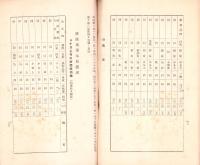 （愛知県）県下主要市場林産物商况　-昭和11年10月-