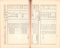（愛知県）県下主要市場林産物商况　-昭和11年11月-