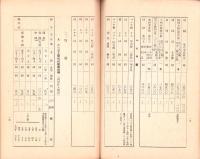 （愛知県）県下主要市場林産物商况　-昭和11年11月-