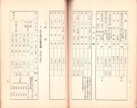 （愛知県）県下主要市場林産物商況　-昭和12年8月-