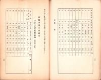 （愛知県）県下主要市場林産物商況　-昭和12年8月-