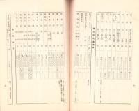 （愛知県）県下主要市場林産物商況　-昭和12年11月-