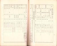（愛知県）県下主要市場林産物商況　-昭和13年1月-