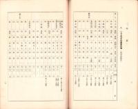 （愛知県）県下主要市場林産物商況　-昭和13年1月-