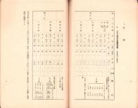 （愛知県）県下主要市場林産物商況　-昭和13年2月-