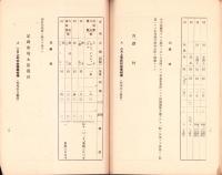 （愛知県）県下主要市場林産物商況　-昭和13年2月-