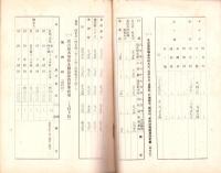 （愛知県）県下主要市場林産物商況　-昭和13年8月-