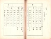 （愛知県）県下主要市場林産物商況　-昭和13年8月-