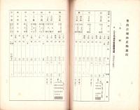 （愛知県）県下主要市場林産物商況　-昭和13年8月-