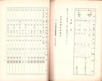 （愛知県）県下主要市場林産物商況　-昭和13年8月-