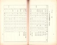 （愛知県）県下主要市場林産物商況　-昭和13年10月-