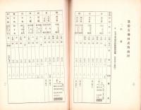 （愛知県）県下主要市場林産物商況　-昭和13年10月-