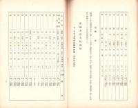 （愛知県）県下主要市場林産物商況　-昭和13年10月-