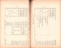 （営業報告書）美濃電気軌道株式会社　第25回報告書　-大正10年下半期-（岐阜県）