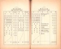 （営業報告書）美濃電気軌道株式会社　第27回報告書　-大正11年下半期-（岐阜県）