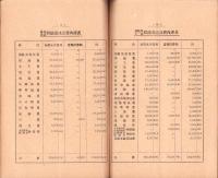 （営業報告書）美濃電気軌道株式会社　第27回報告書　-大正11年下半期-（岐阜県）