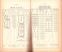 （営業報告書）美濃電気軌道株式会社　第28回報告書　-大正12年上半期-（岐阜県）